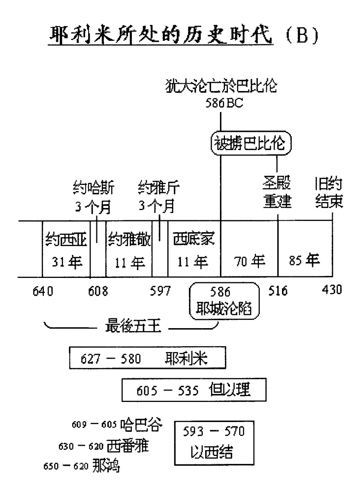耶利米书 -学生手册