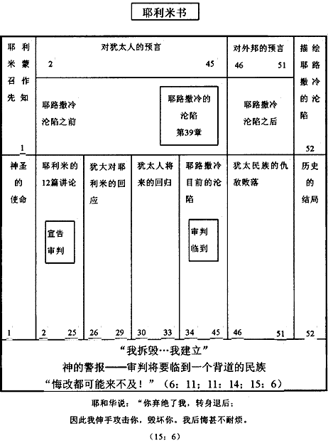 耶利米书 -学生手册