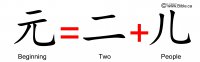 Bible Evidences Chinese Language Characters Words Creation Genesis 1 27 Yuan Beginning Two People