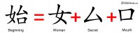 Bible Evidences Chinese Language Characters Words Garden Of Eden Genesis 3 6 Shi Beginning Woman Secret Mouth