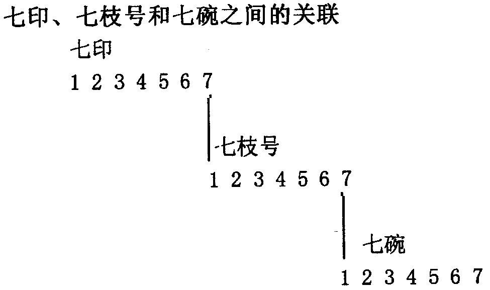 启示录- 学生手册