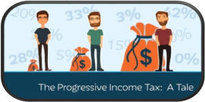 The Progressive Income Tax: A Tale of Three Brothers